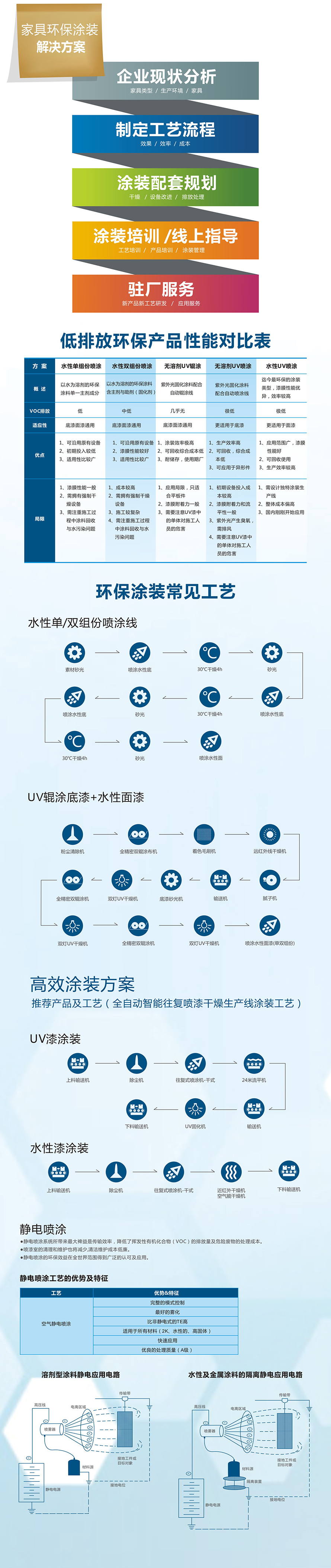 百川智能環(huán)保涂裝