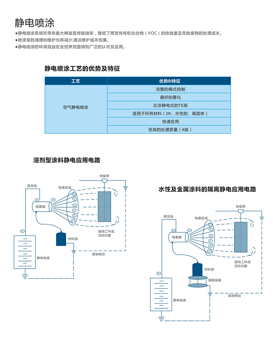 靜電噴涂原理展示