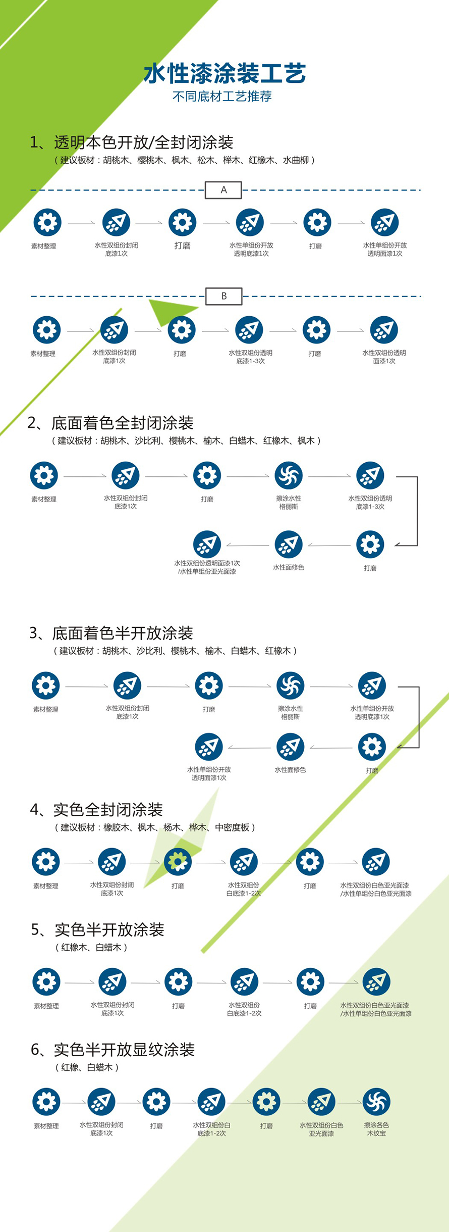 百川水性漆涂裝工藝