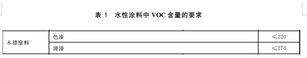 GB/T38597-2020水性涂料指標(biāo)（g/L）